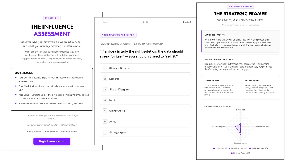 The Influence Assessment cover
